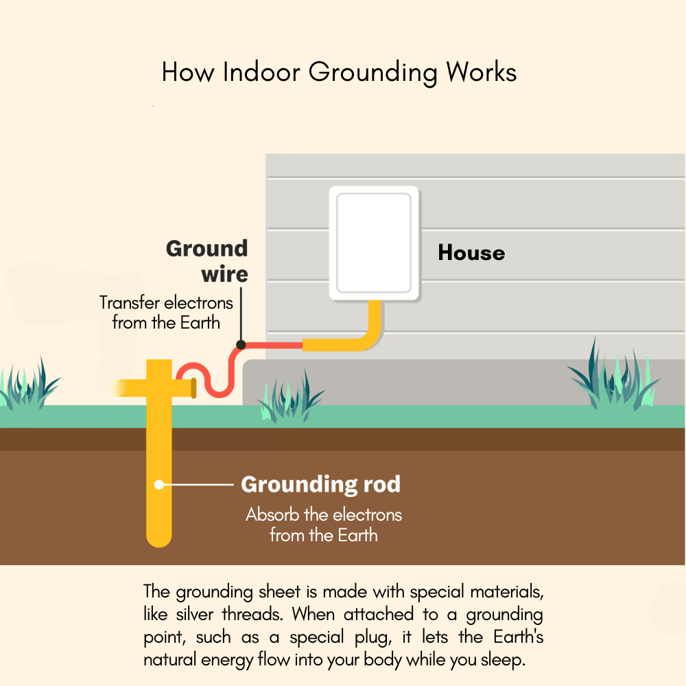 Grounding Sheet - Aussie Goods Direct